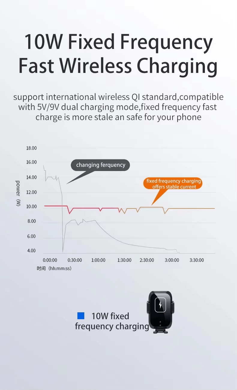 iDock Three - axis Linkage Car Wireless Charging Mobile Phone Stand Smart Induction Automatic Holder - iDock Laptopstand