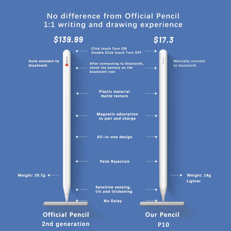 iDock Universal Magnetic Touch Active Stylus Pen for iPad Tablet - iDock Laptopstand